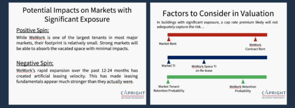 Taylor Kendzora Shares Insights Regarding the Impact of WeWork on Property Value