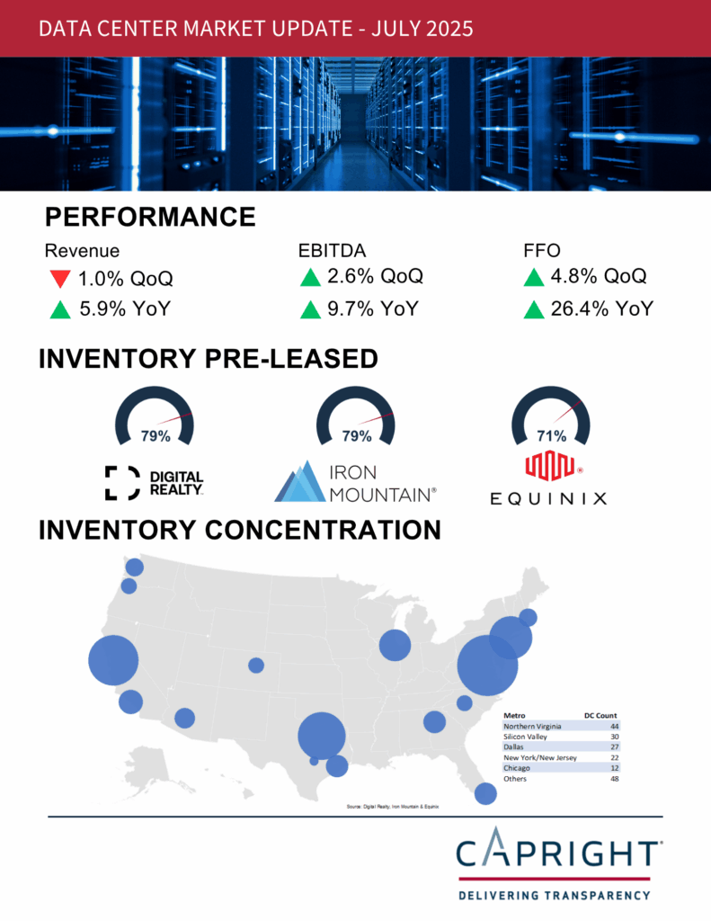 DC KPI Image 2025-07