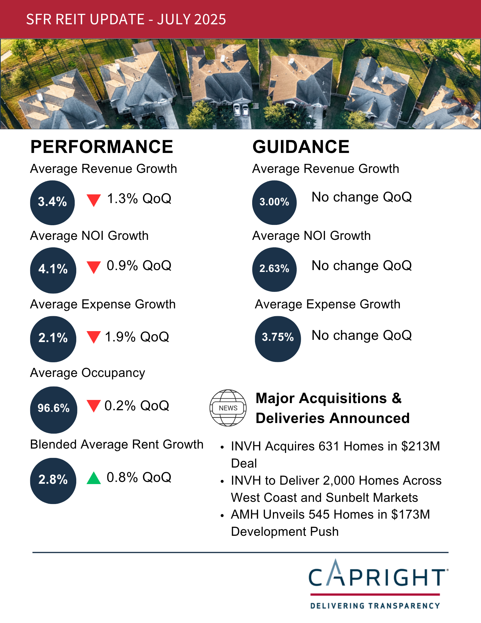SFR KPI Image