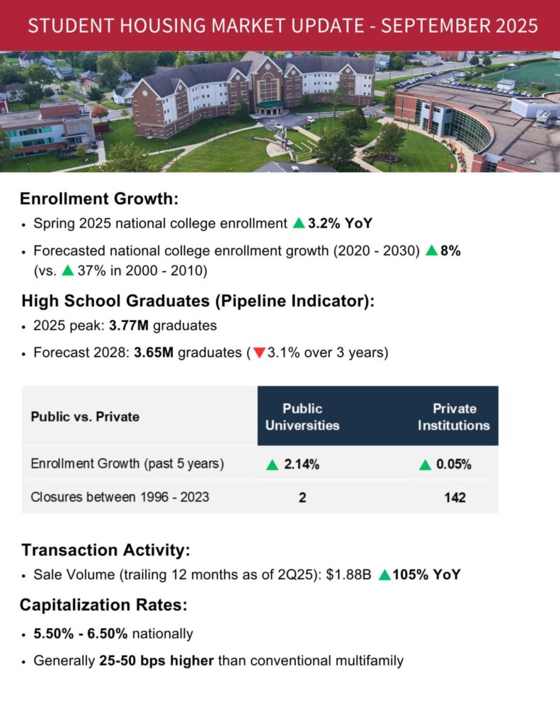 student housing kpi image 2025.09