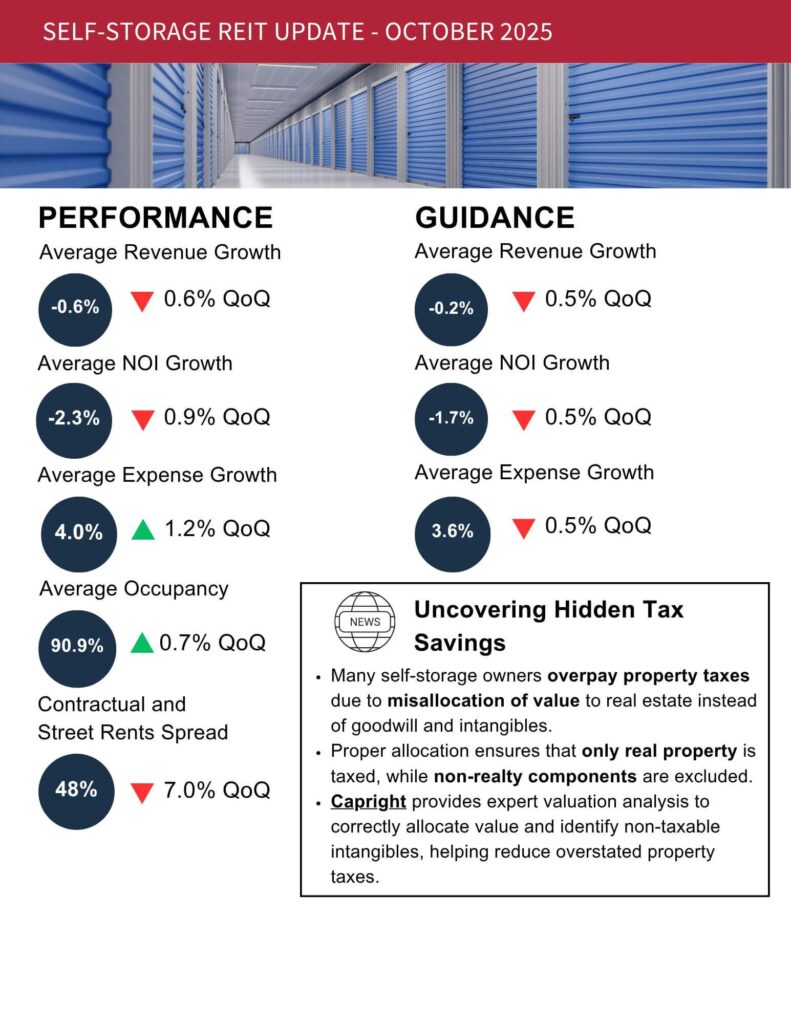 SS KPI Image 2025.10.14