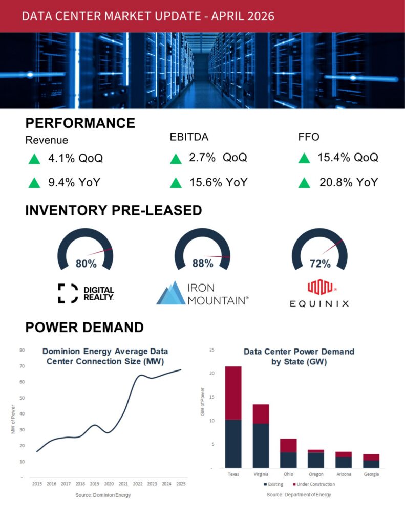 KPI Image for Data Center Market Update April 2026