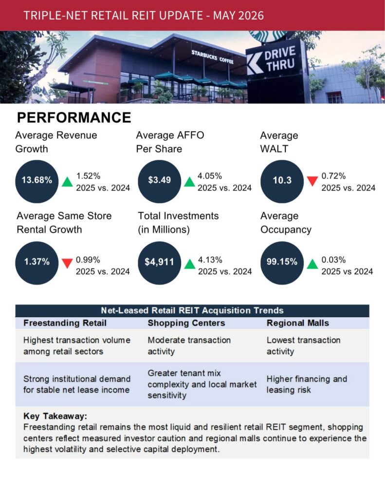 NNN KPI May 2026 cover