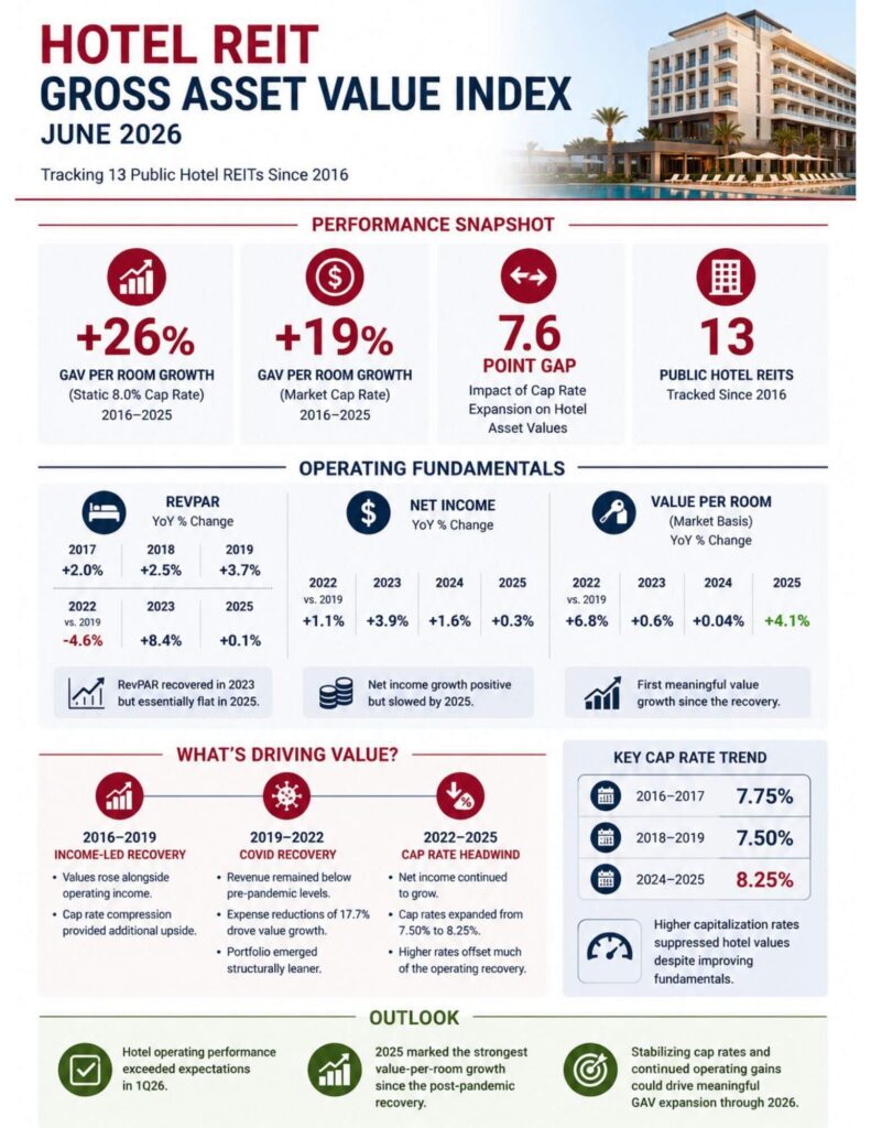 Hotel KPI June 2026