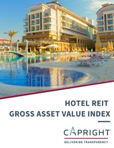 Hotel REIT Gross Asset Value Index no date